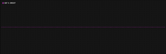 Region graph for city: Cut & Shoot